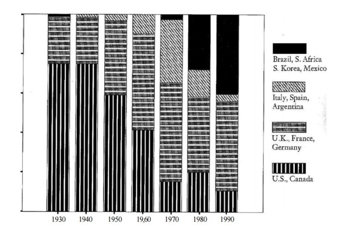 Evolución de la conflictividad laboral en la industria del automóvil por países, según la BBDD del WLG.